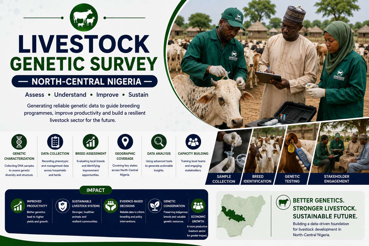 Livestock Genetic Survey — North-Central Nigeria