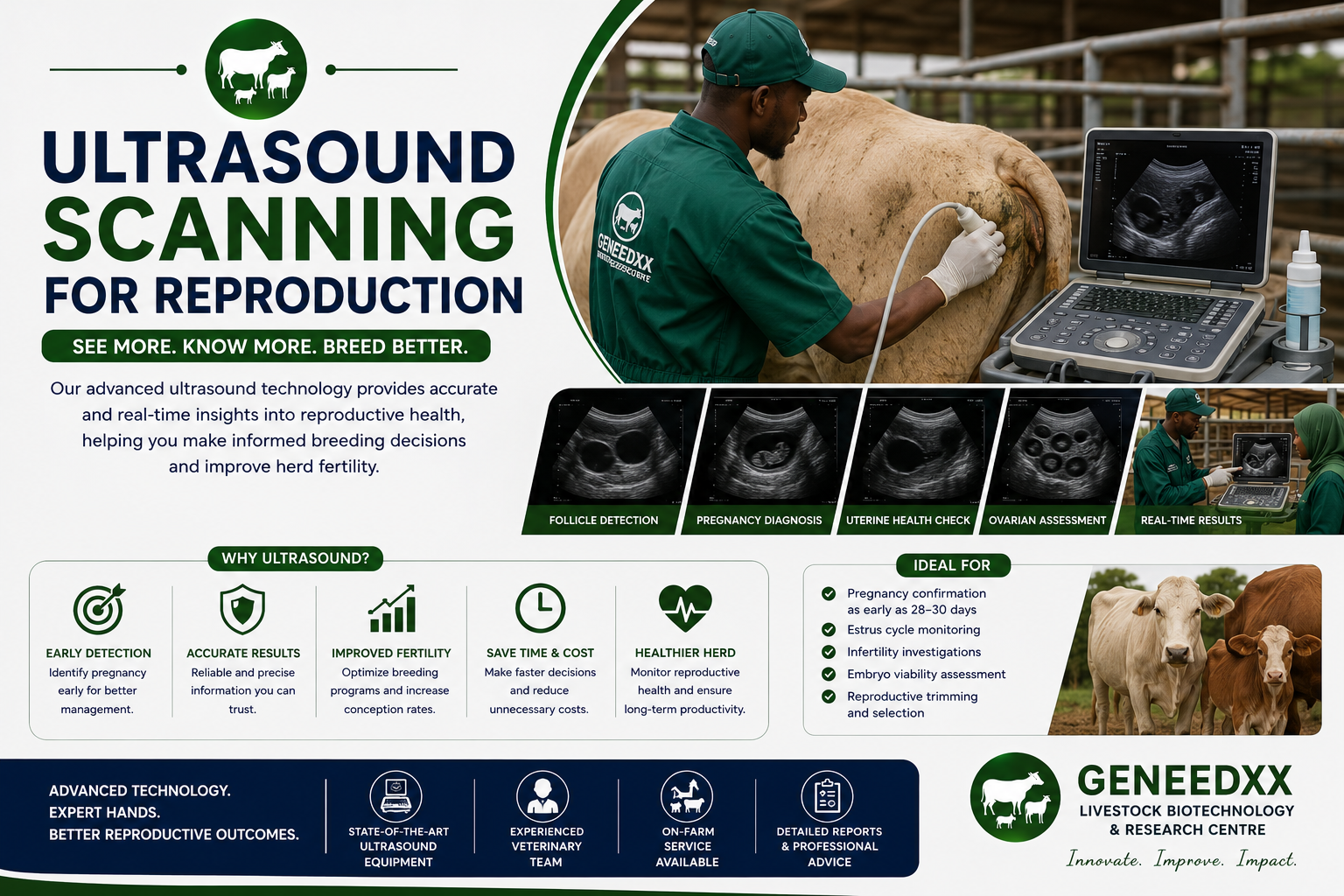 Ultrasound Scanning for Reproduction